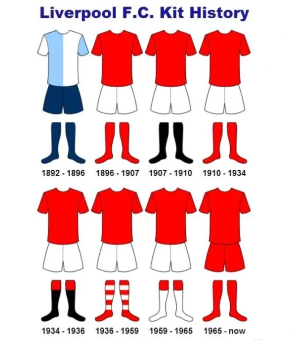 LIVERPOOLオフィシャル 歴代ユニフォームビッグプリントTシャツ